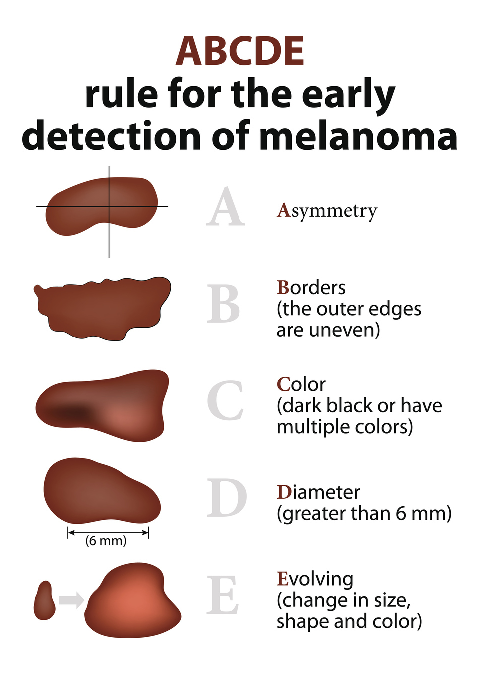 Skin Cancer Screening - The Derm | Dermatologists in Cook County, IL