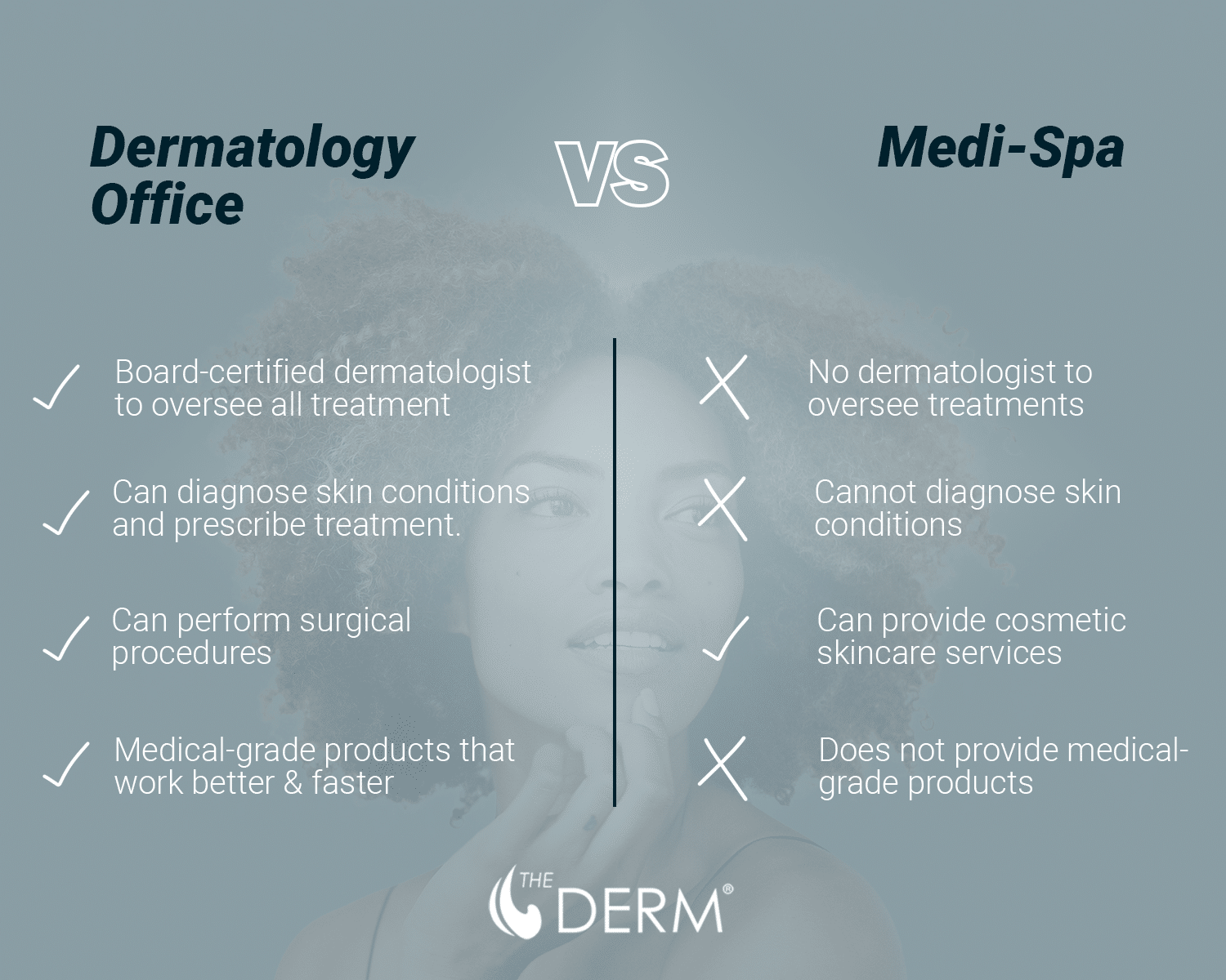 dermatology office vs medispa
