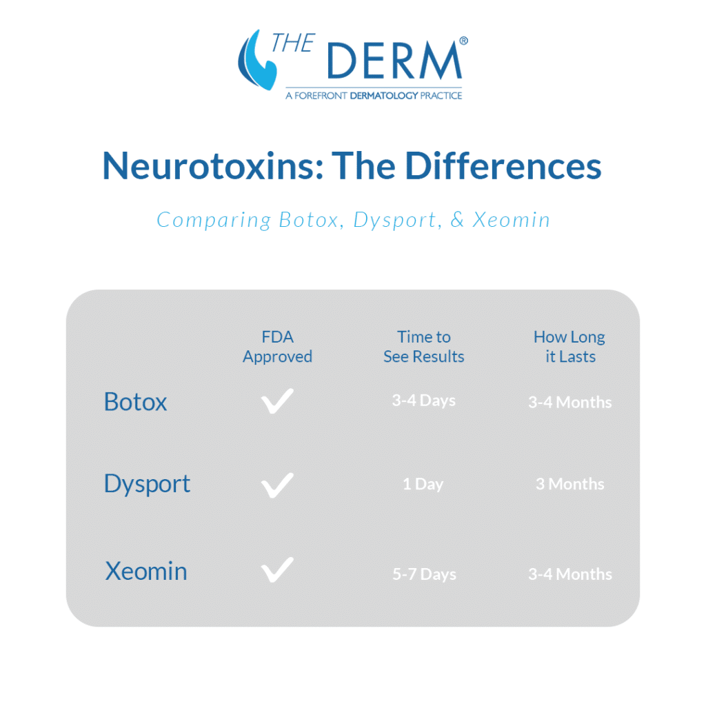 Neurotoxins for Skincare What You Should Know About These Skin